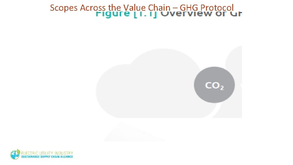 Scopes Across the Value Chain – GHG Protocol Scopes Across the Value Chain – GHG Protocol