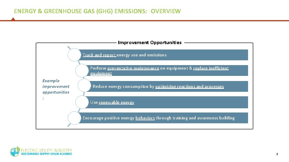 ENERGY & GREENHOUSE GAS (GHG) EMISSIONS: OVERVIEW Improvement Opportunities Track and report energy use