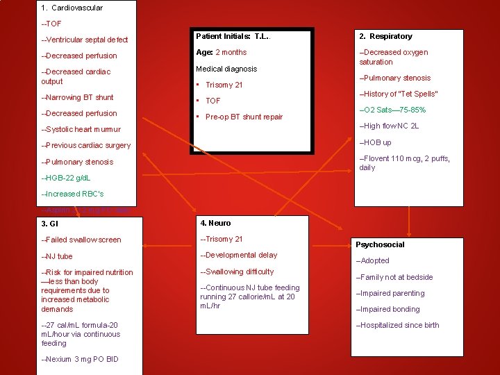 1. Cardiovascular. V --TOF --Ventricular septal defect Patient Initials: T. L. . 2. Respiratory