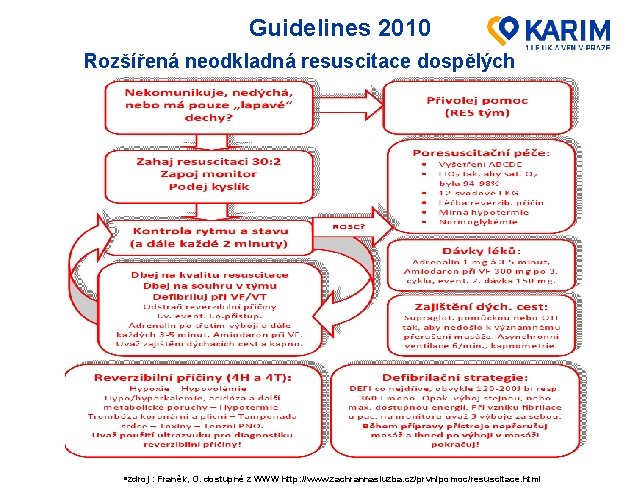 Guidelines 2010 Rozšířená neodkladná resuscitace dospělých §zdroj : Franěk, O. dostupné z WWW http: