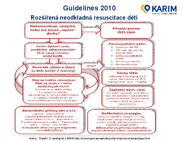 Guidelines 2010 Rozšířená neodkladná resuscitace dětí §zdroj : Franěk, O. dostupné z WWW http: