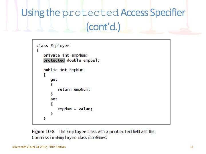 Using the protected Access Specifier (cont’d. ) Microsoft Visual C# 2012, Fifth Edition 11