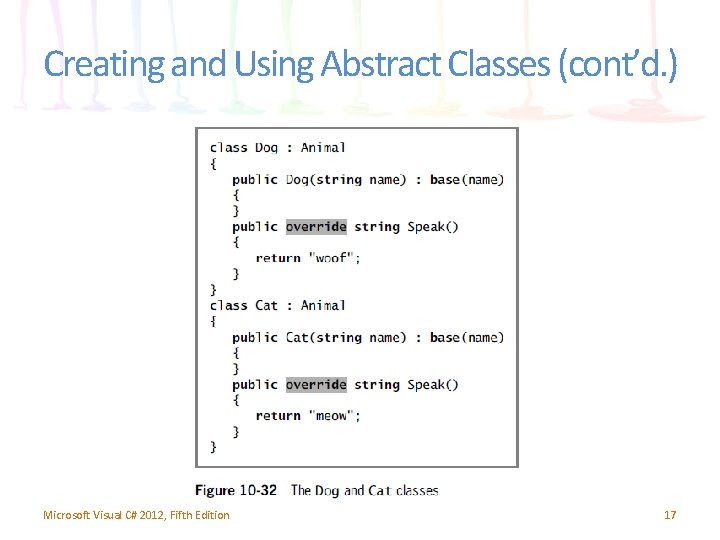 Creating and Using Abstract Classes (cont’d. ) Microsoft Visual C# 2012, Fifth Edition 17