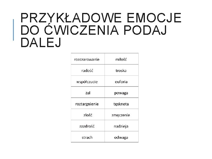 PRZYKŁADOWE EMOCJE DO ĆWICZENIA PODAJ DALEJ 