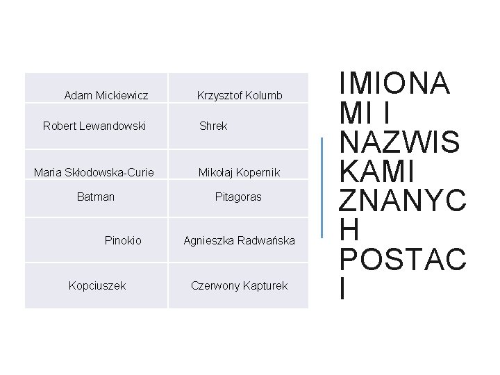 Adam Mickiewicz Robert Lewandowski Krzysztof Kolumb Shrek Maria Skłodowska-Curie Mikołaj Kopernik Batman Pitagoras Pinokio