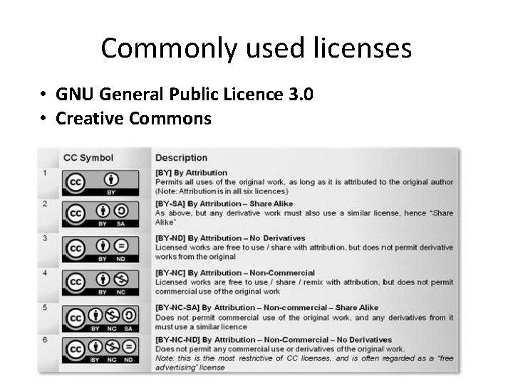 Commonly used licenses • GNU General Public Licence 3. 0 • Creative Commons 