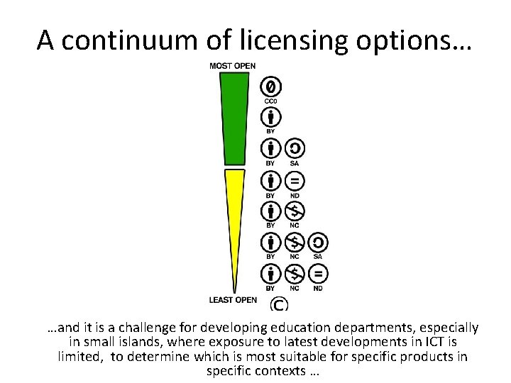 A continuum of licensing options… …and it is a challenge for developing education departments,