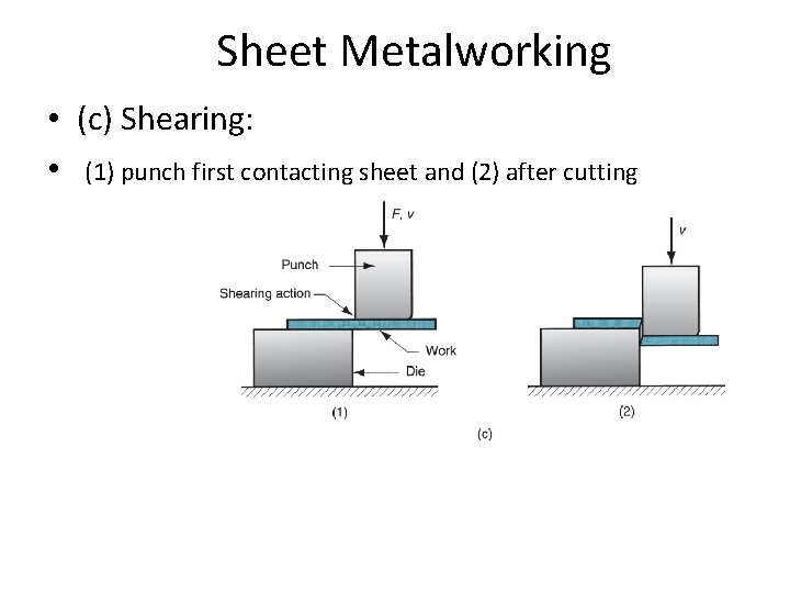Sheet Metalworking • (c) Shearing: • (1) punch first contacting sheet and (2) after