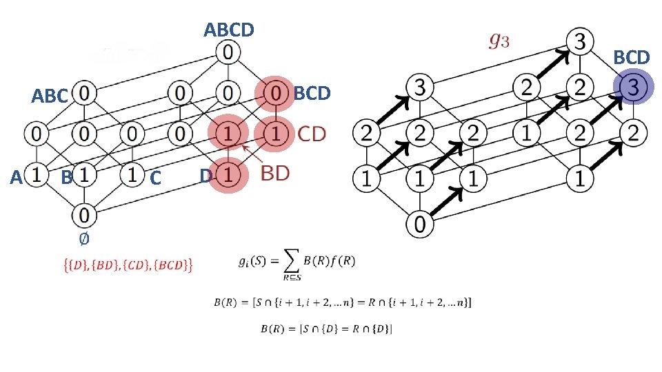 Mobius Inversion For Continuous Function Trimmed Mobius Inversion And Graphs of Bounded Degree
