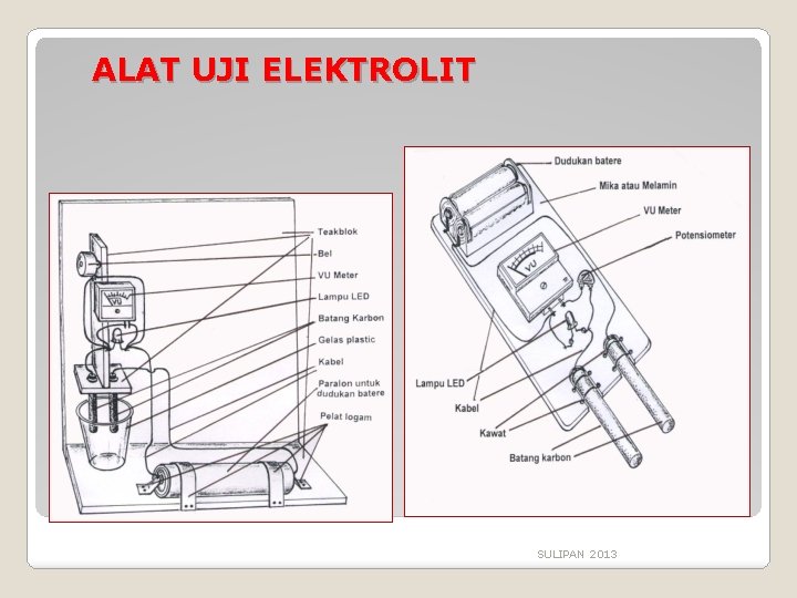 ALAT UJI ELEKTROLIT SULIPAN 2013 