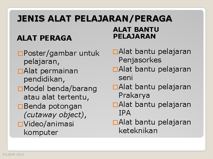 JENIS ALAT PELAJARAN/PERAGA ALAT BANTU PELAJARAN ALAT PERAGA � Poster/gambar untuk pelajaran, � Alat