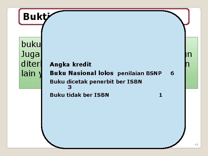 Bukti Fisik BUKU PELAJARAN buku asli menunjukkan nama penulis. Juga menunjukkan nama penerbit, tahun