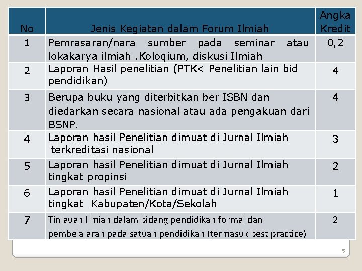 No 1 2 3 4 5 6 7 Jenis Kegiatan dalam Forum Ilmiah Pemrasaran/nara