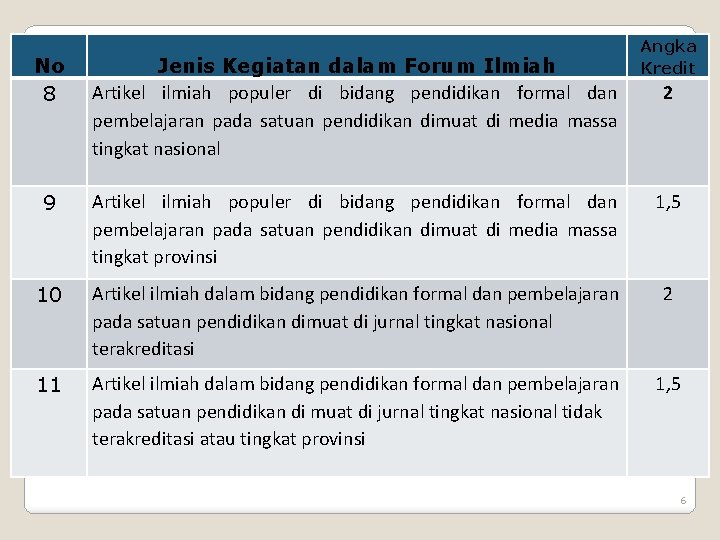 Angka Kredit No 8 Jenis Kegiatan dalam Forum Ilmiah Artikel ilmiah populer di bidang