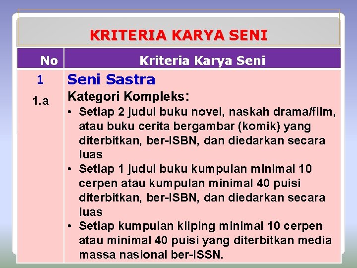 KRITERIA KARYA SENI No 1 1. a Kriteria Karya Seni Sastra Kategori Kompleks: •