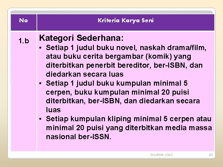 No 1. b Kriteria Karya Seni Kategori Sederhana: • Setiap 1 judul buku novel,