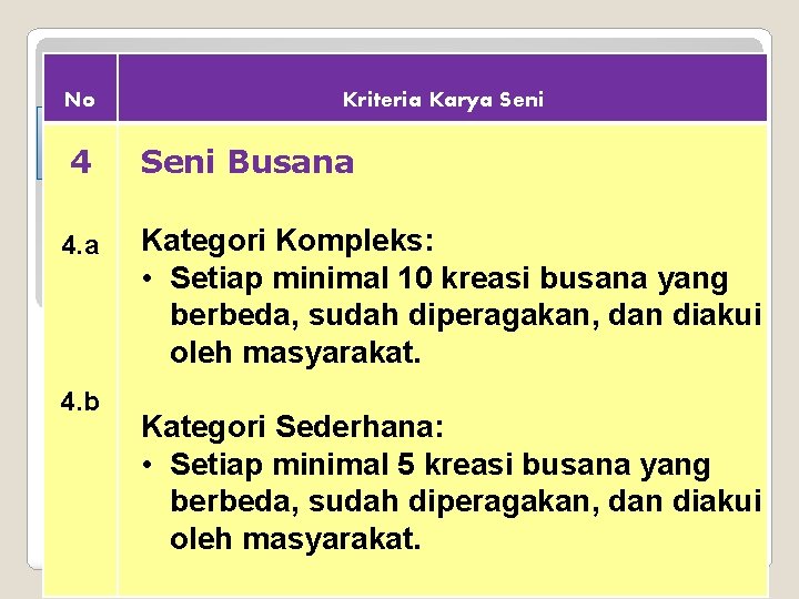 No Kriteria Karya Seni 4 Seni Busana 4. a Kategori Kompleks: • Setiap minimal