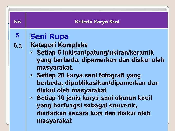 No 5 5. a Kriteria Karya Seni Rupa Kategori Kompleks • Setiap 6 lukisan/patung/ukiran/keramik