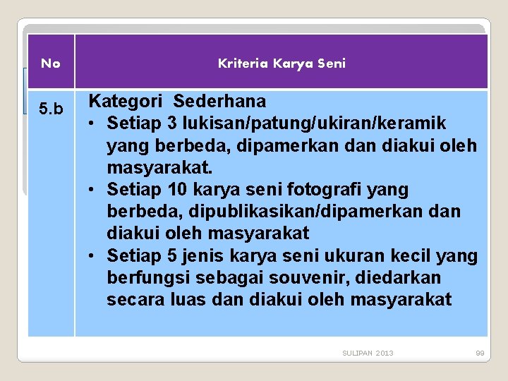 No 5. b Kriteria Karya Seni Kategori Sederhana • Setiap 3 lukisan/patung/ukiran/keramik yang berbeda,