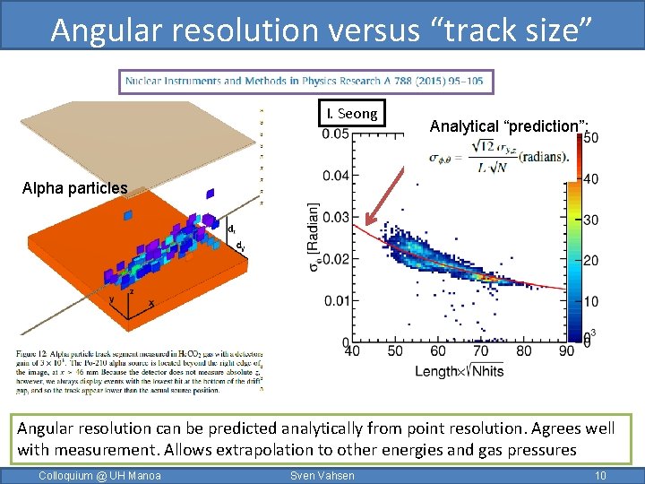 Angular resolution versus “track size” I. Seong Analytical “prediction”: Alpha particles Angular resolution can
