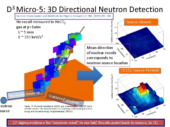 D 3 Micro-5: 3 D Directional Neutron Detection He-recoil measured in He. C 02