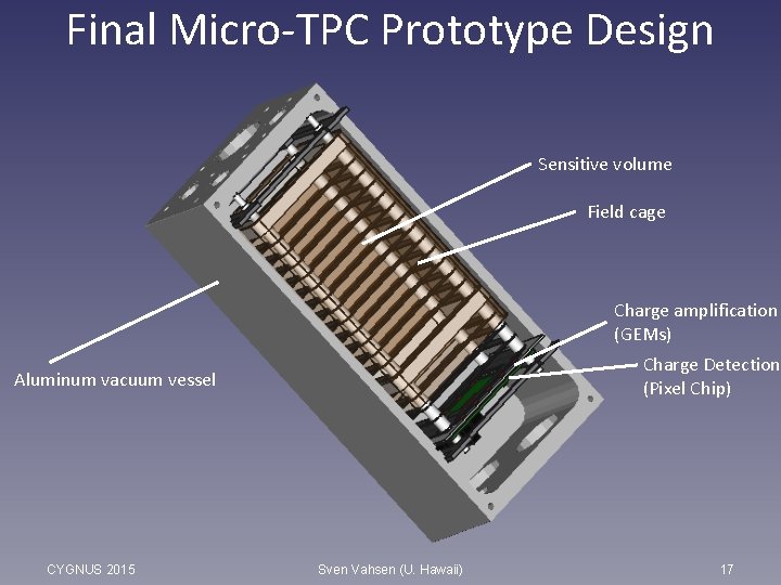 Final Micro-TPC Prototype Design Sensitive volume Field cage Charge amplification (GEMs) Charge Detection (Pixel