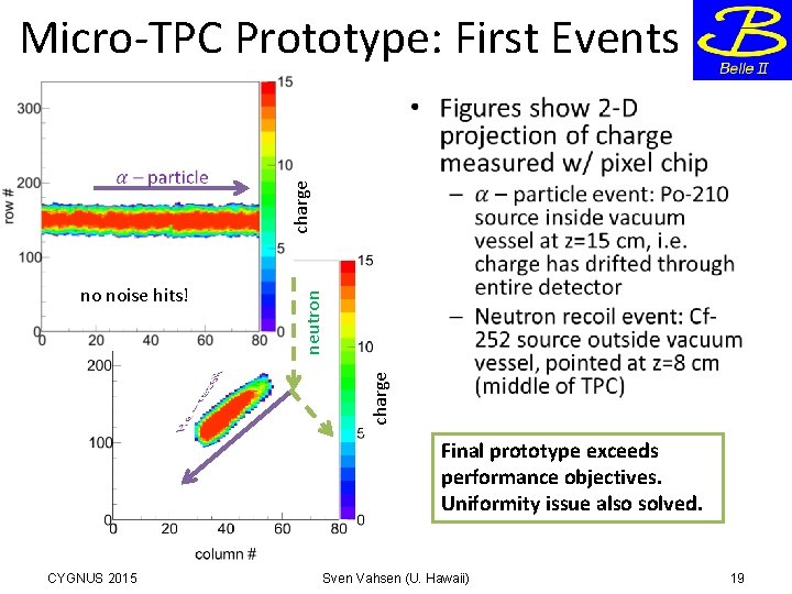 Micro-TPC Prototype: First Events charge no noise hits! neutron charge • Final prototype exceeds