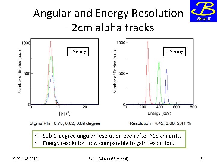Angular and Energy Resolution – 2 cm alpha tracks I. Seong • Sub-1 -degree