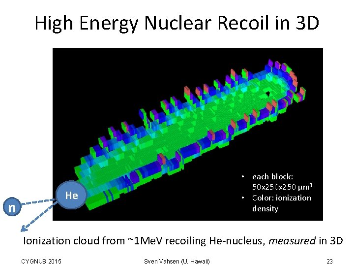 High Energy Nuclear Recoil in 3 D • each block: 50 x 250 μm