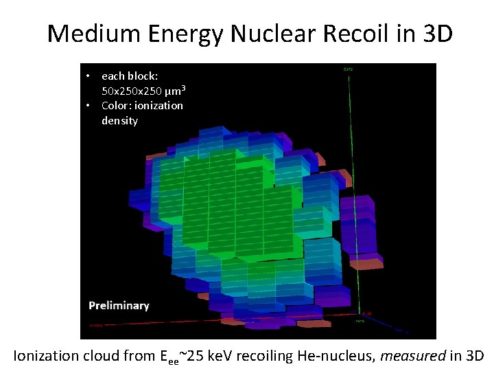 Medium Energy Nuclear Recoil in 3 D • each block: 50 x 250 μm