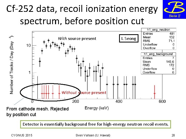 Cf-252 data, recoil ionization energy spectrum, before position cut With source present I. Seong