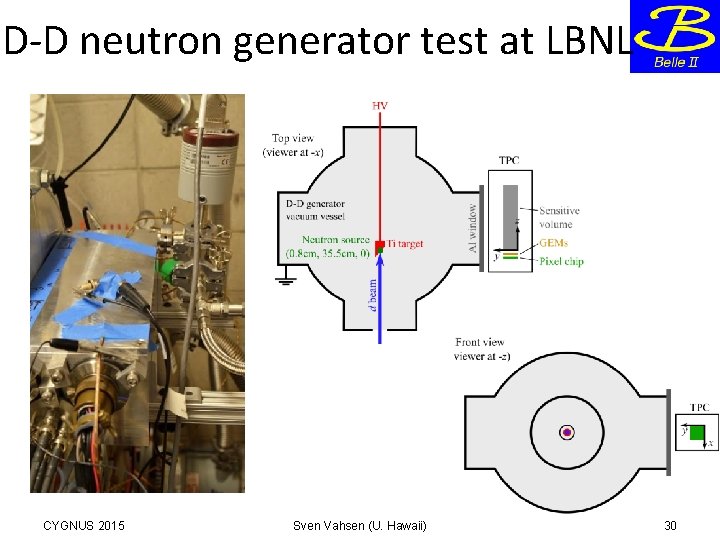 D-D neutron generator test at LBNL CYGNUS 2015 Sven Vahsen (U. Hawaii) 30 