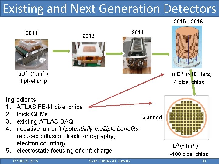 Existing and Next Generation Detectors 2015 - 2016 2011 2013 2014 µD 3 (1