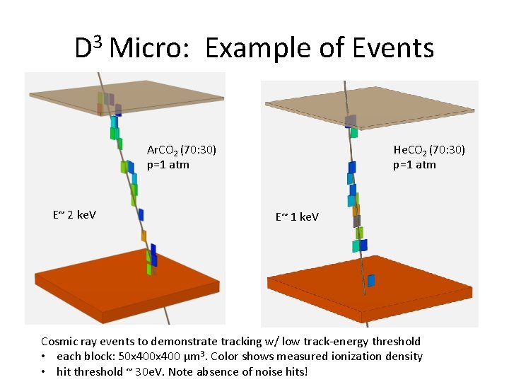 D 3 Micro: Example of Events Ar. CO 2 (70: 30) p=1 atm E~