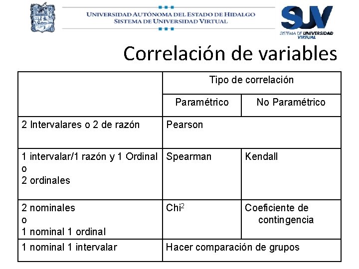 Correlación de variables Tipo de correlación Paramétrico 2 Intervalares o 2 de razón No