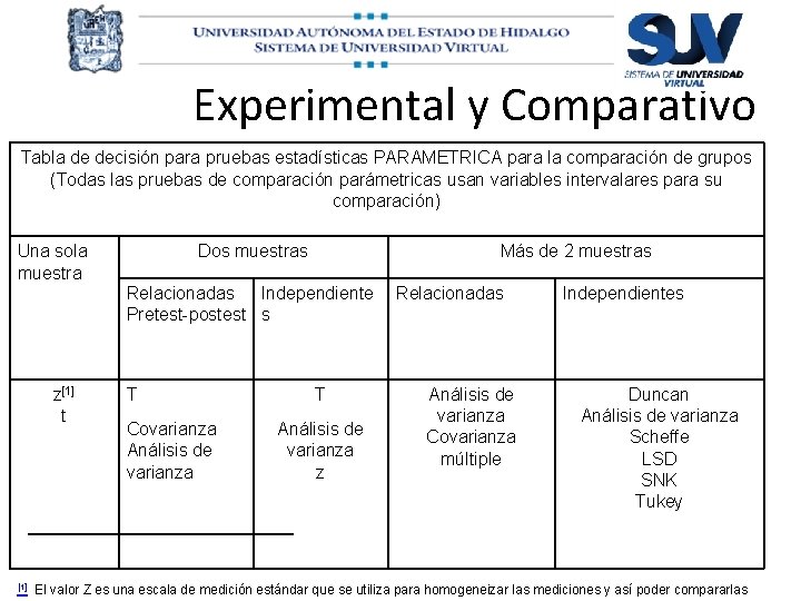 Experimental y Comparativo Tabla de decisión para pruebas estadísticas PARAMETRICA para la comparación de