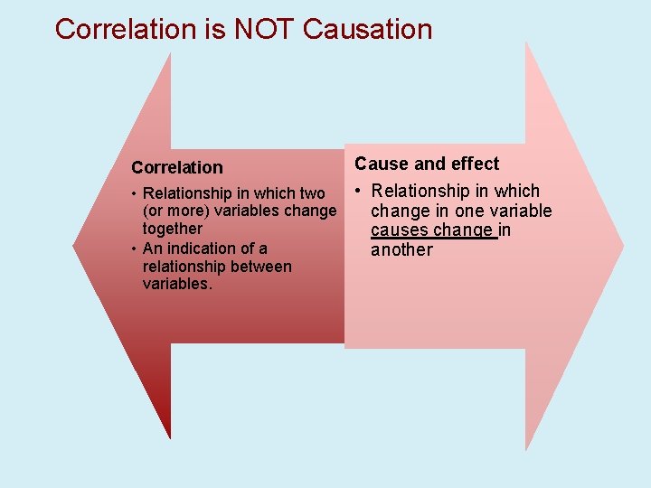 Correlation is NOT Causation Cause and effect • Relationship in which (or more) variables