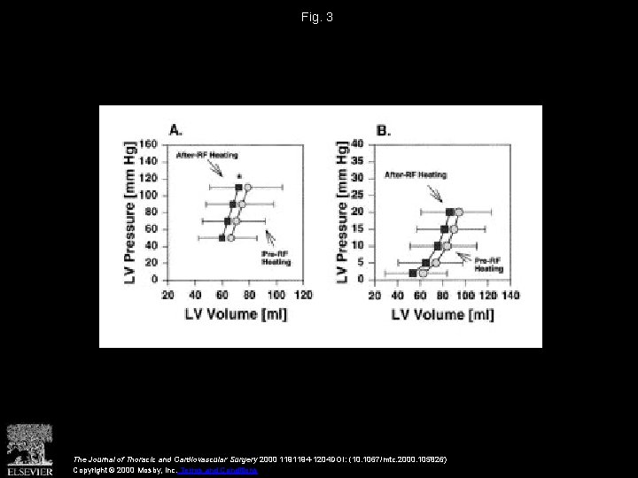 Fig. 3 The Journal of Thoracic and Cardiovascular Surgery 2000 1191194 -1204 DOI: (10.