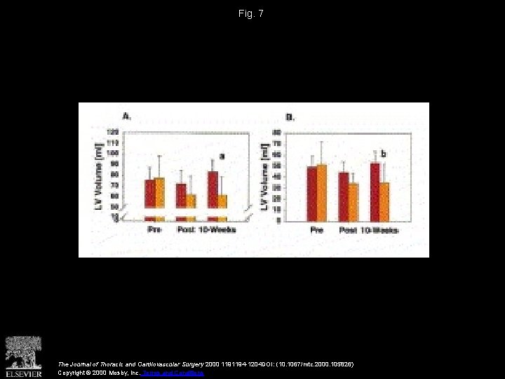 Fig. 7 The Journal of Thoracic and Cardiovascular Surgery 2000 1191194 -1204 DOI: (10.