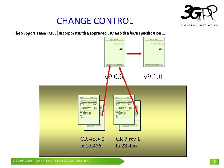 CHANGE CONTROL The Support Team (MCC) incorporates the approved CRs into the base specification