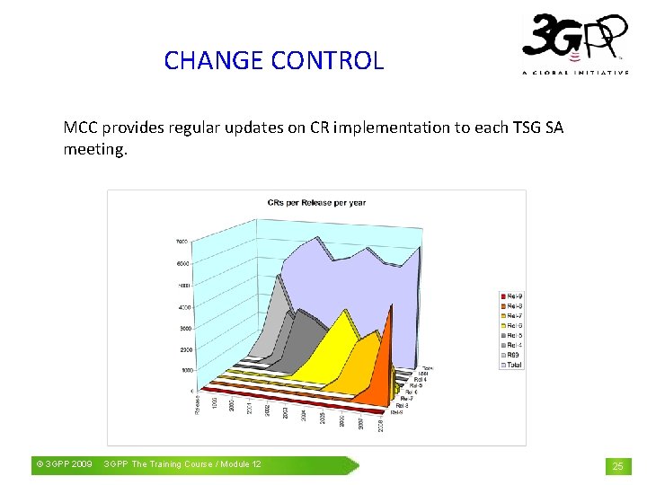 CHANGE CONTROL MCC provides regular updates on CR implementation to each TSG SA meeting.