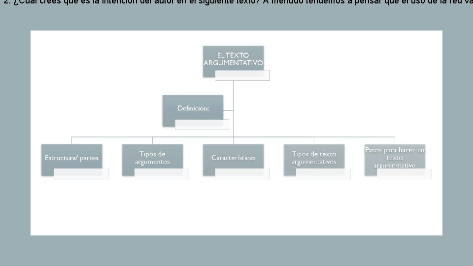 2. ¿Cuál crees que es la intención del autor en el siguiente texto? A