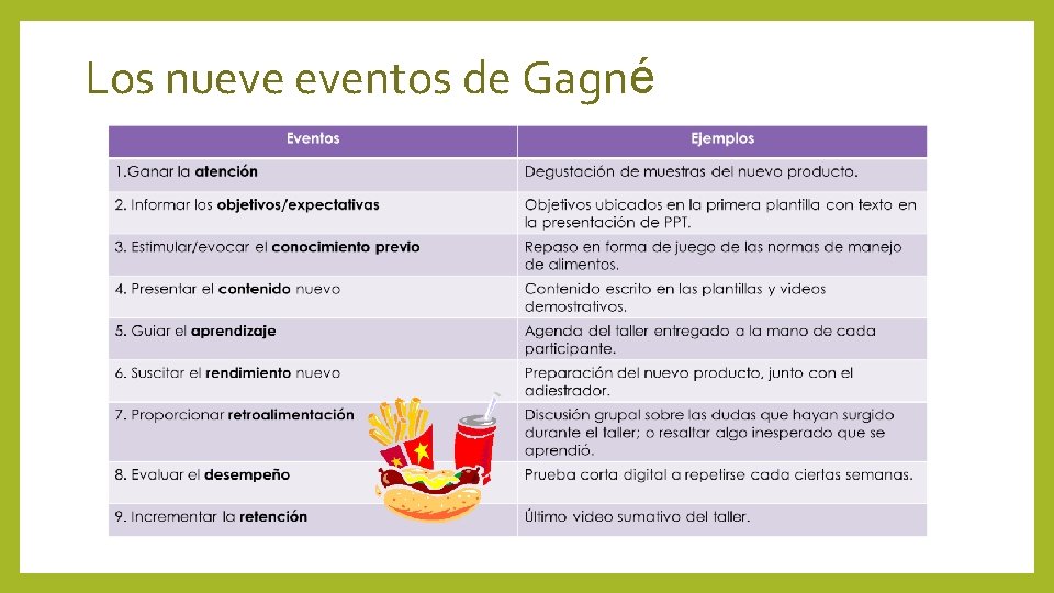 Los nueve eventos de Gagné 