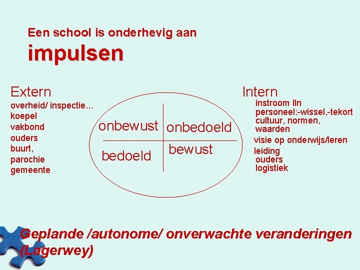 Een school is onderhevig aan impulsen Extern overheid/ inspectie. . . koepel vakbond ouders