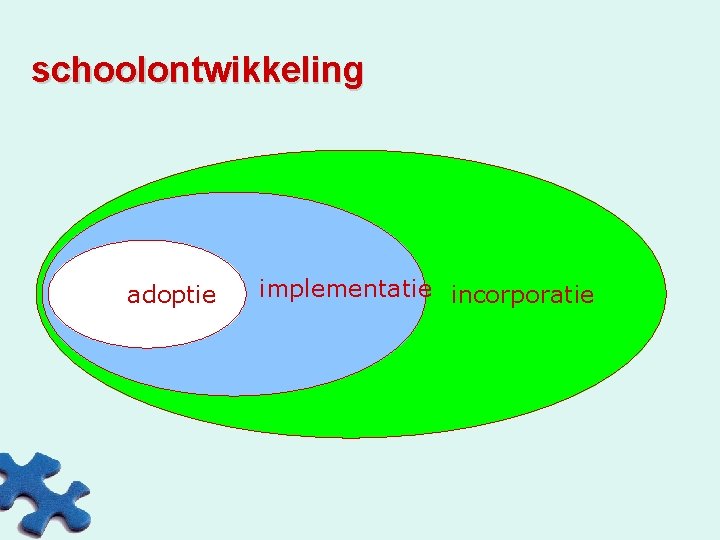 schoolontwikkeling adoptie implementatie incorporatie 