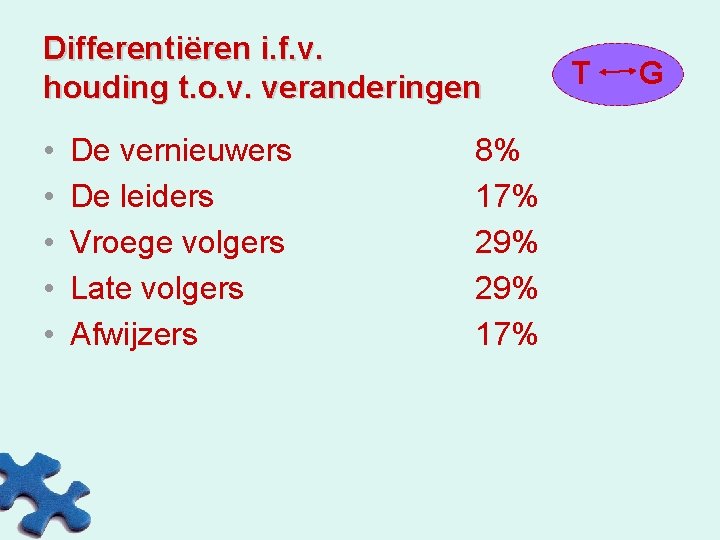 Differentiëren i. f. v. houding t. o. v. veranderingen • • • De vernieuwers