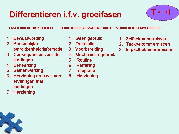 Differentiëren i. f. v. groeifasen FASEN VAN BETROKKENHEID GEBRUIKSNIVEAUS VAN INNOVATIE 1. Bewustwording 2.