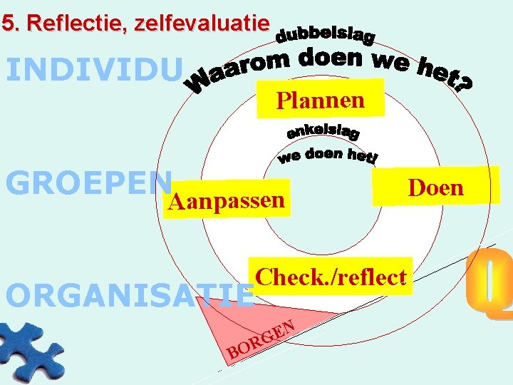 5. Reflectie, zelfevaluatie INDIVIDU Plannen GROEPENAanpassen Check. /reflect ORGANISATIE N E G R O