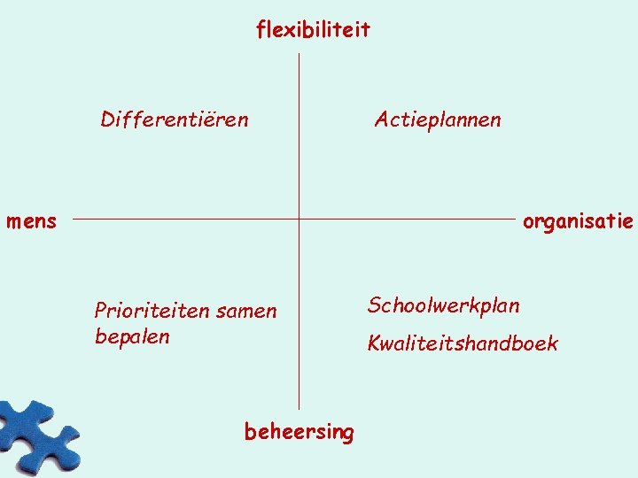 flexibiliteit Differentiëren Actieplannen mens organisatie Prioriteiten samen bepalen beheersing Schoolwerkplan Kwaliteitshandboek 