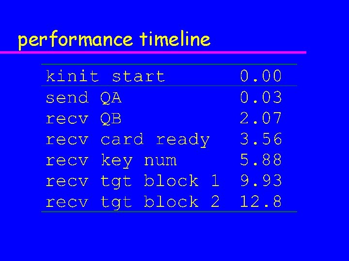 performance timeline 